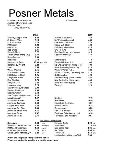 moeller sheet metal|mueller metal price list.